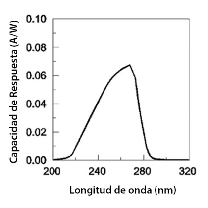 Radiometro Lutron UVC